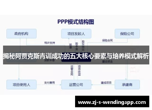 揭秘阿贾克斯青训成功的五大核心要素与培养模式解析