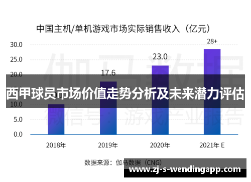 西甲球员市场价值走势分析及未来潜力评估