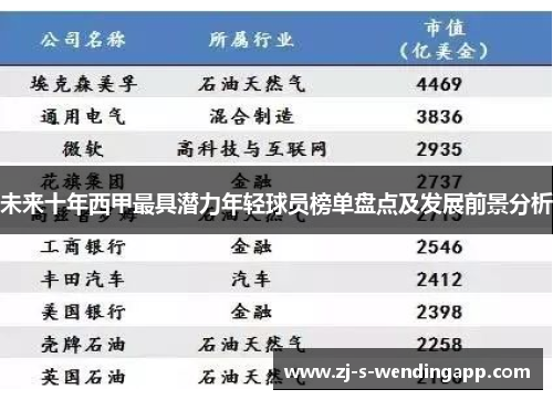未来十年西甲最具潜力年轻球员榜单盘点及发展前景分析