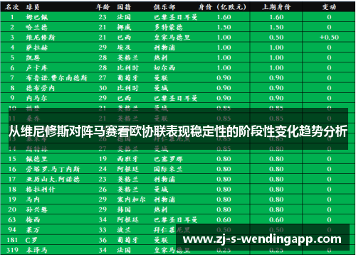 从维尼修斯对阵马赛看欧协联表现稳定性的阶段性变化趋势分析
