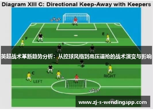 英超战术革新趋势分析：从控球风格到高压逼抢的战术演变与影响